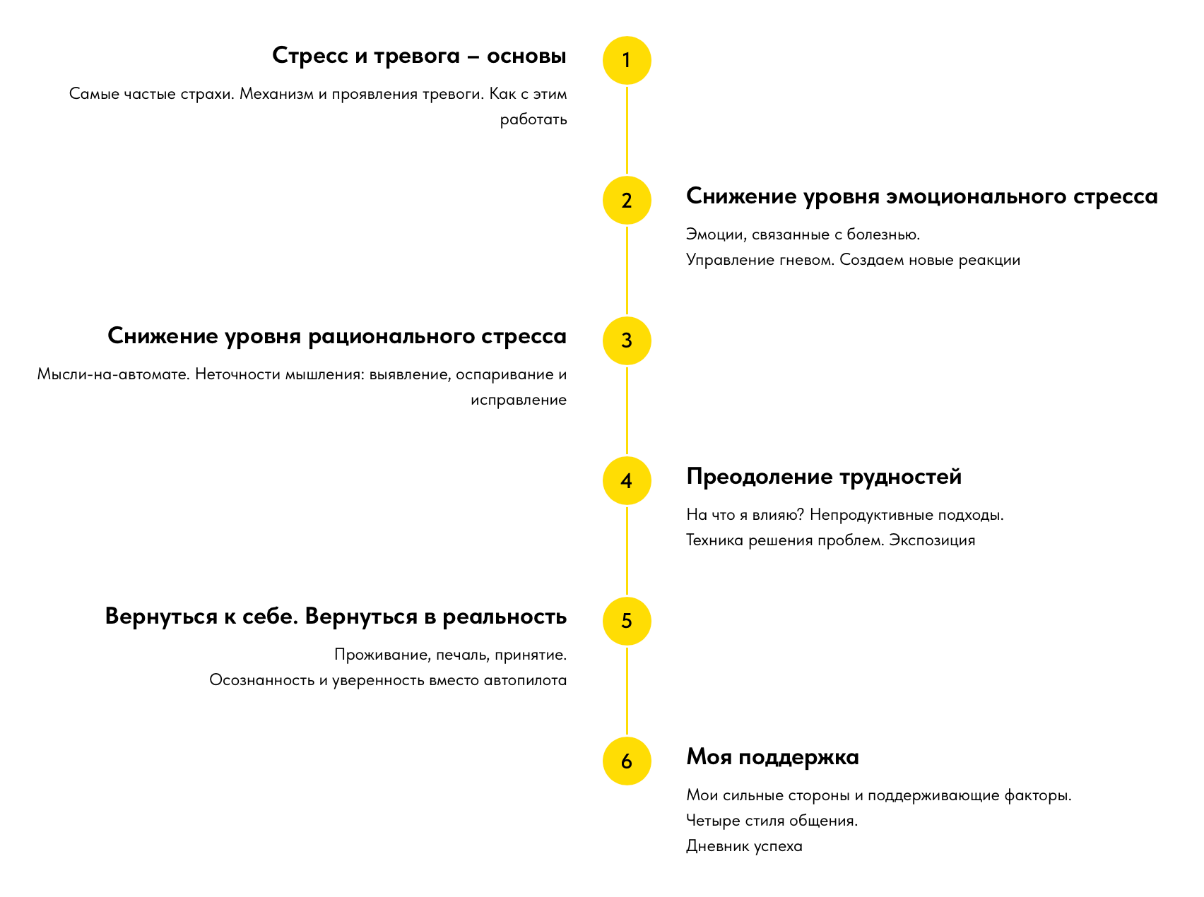 Курс разбирает механизм возникновения тревоги и негативные мысли, которые возникают автоматически. С ними и работают в упражнениях. Источник: mneleghe.ru