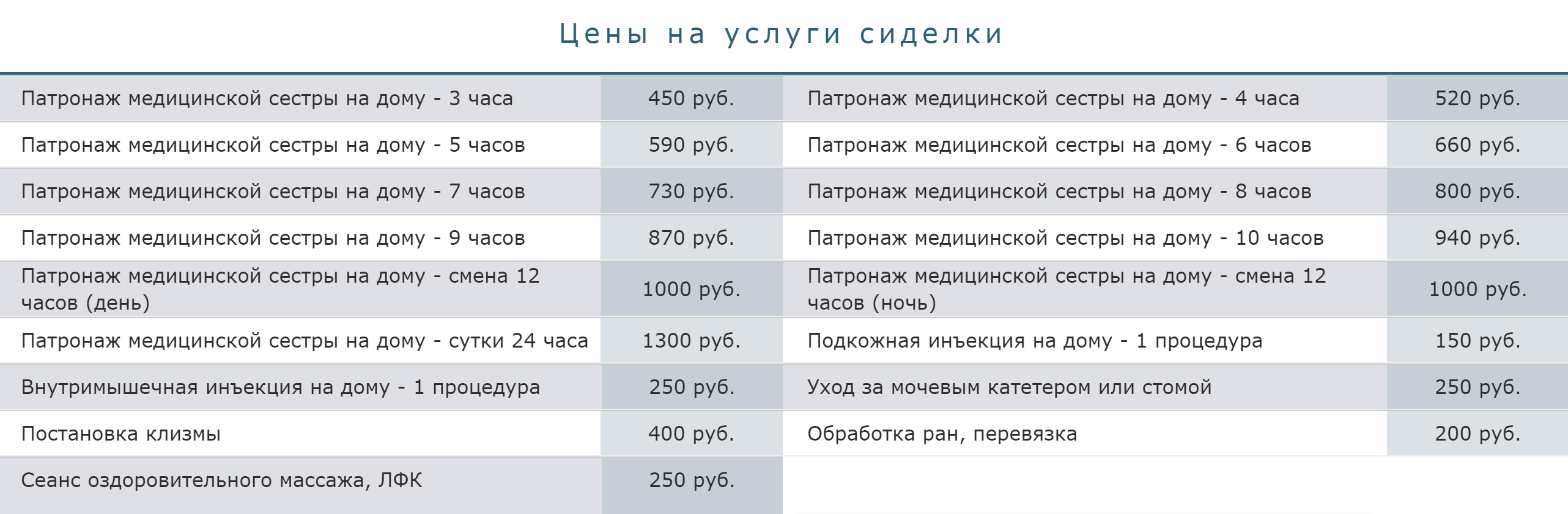 При почасовой оплате в Омске берут от 80 ₽ в час, но я не встречал вариантов дешевле 450 ₽ за выход, даже если сиделка приходит на три часа. Источник: «Патронаж-Омск»