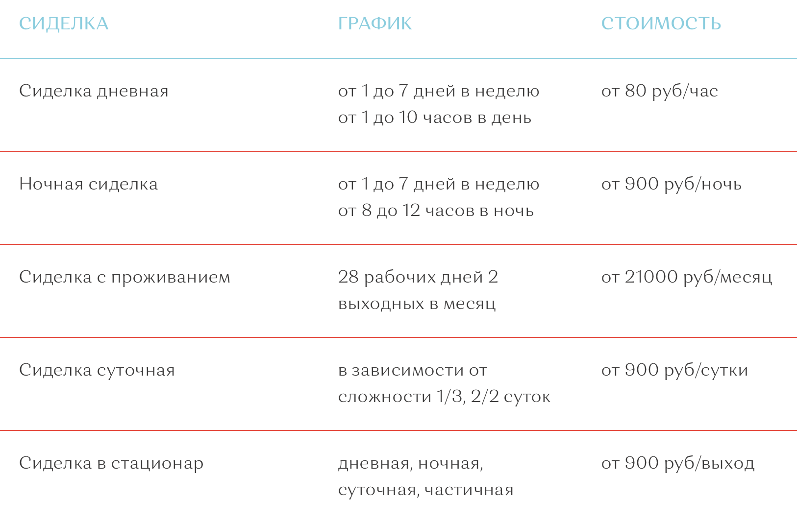 При посуточной оплате в нашем городе попросят от 900 ₽, при помесячной — от 21 000 ₽. Источник: «Ваша сиделка»