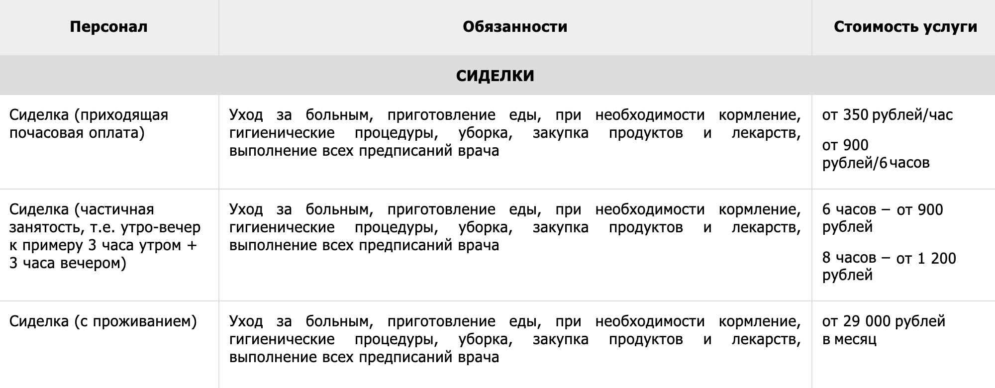 В Москве цены начинаются от 350 ₽ в час и от 29 000 ₽ за месяц. Источник: «Агата-персонал»