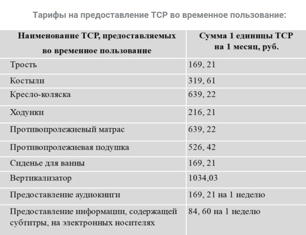 У комплексного центра свой тариф на каждое средство реабилитации. Источник: КЦСОН «Вдохновение»