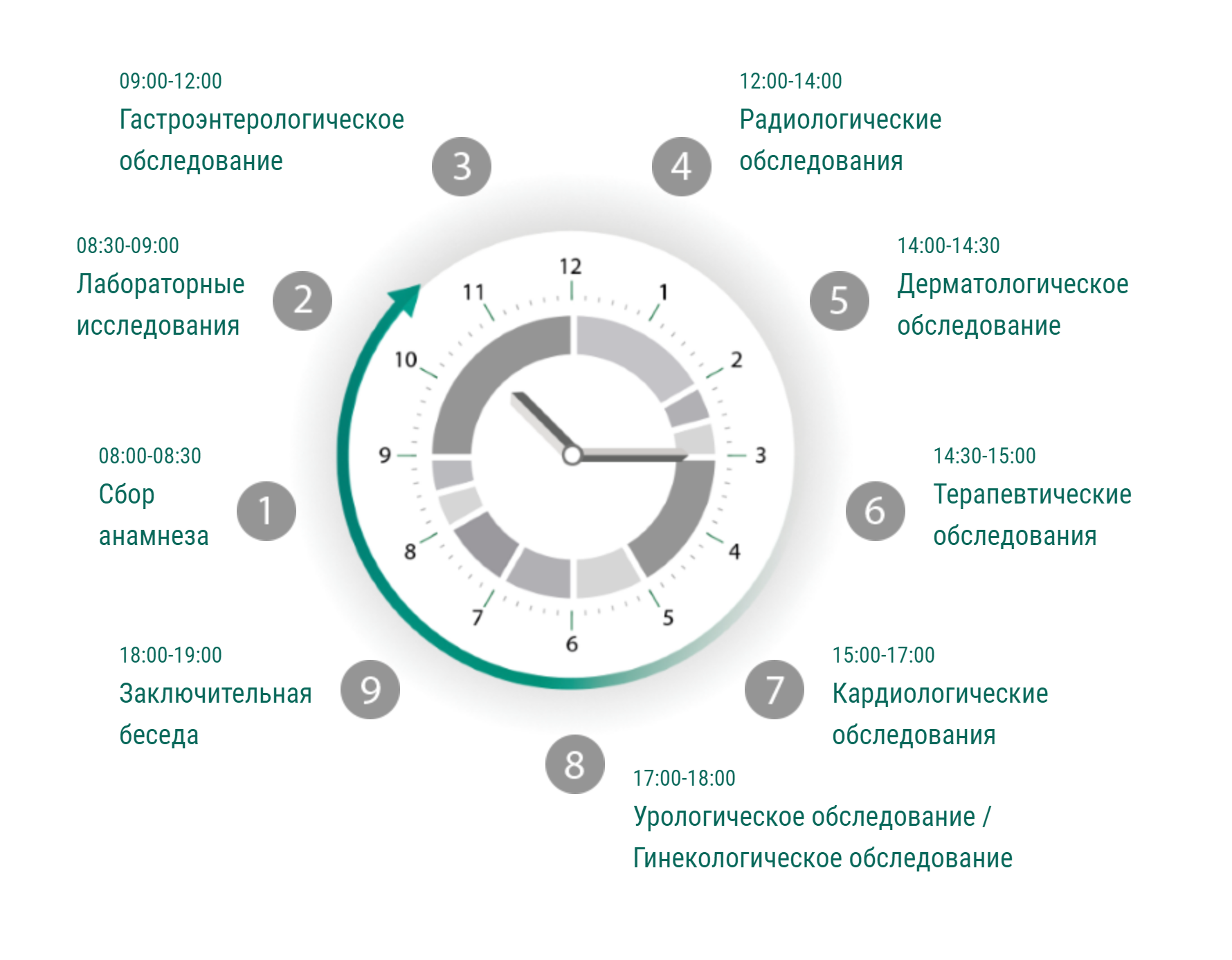 Вот пример ненужного расширенного онкочекапа с отсылкой к «немецким» ученым. Источник: pradus.com