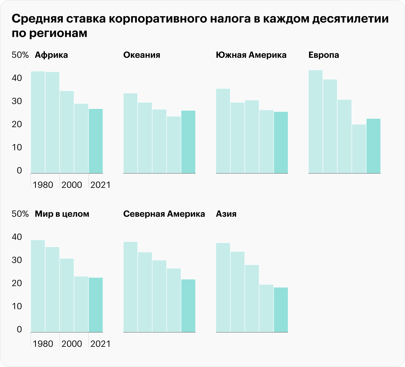 Источник: Tax Foundation