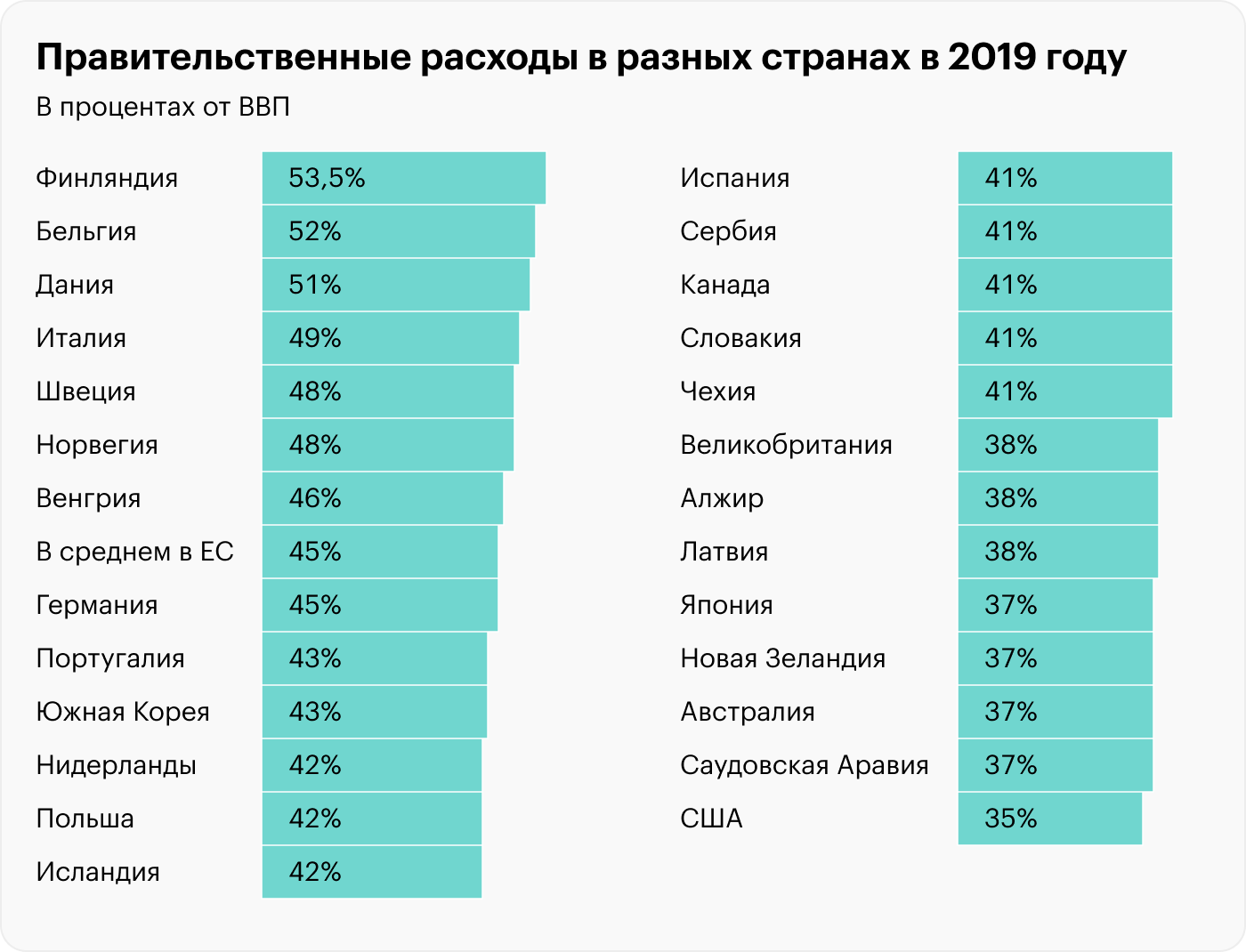 Источник: Economics Help