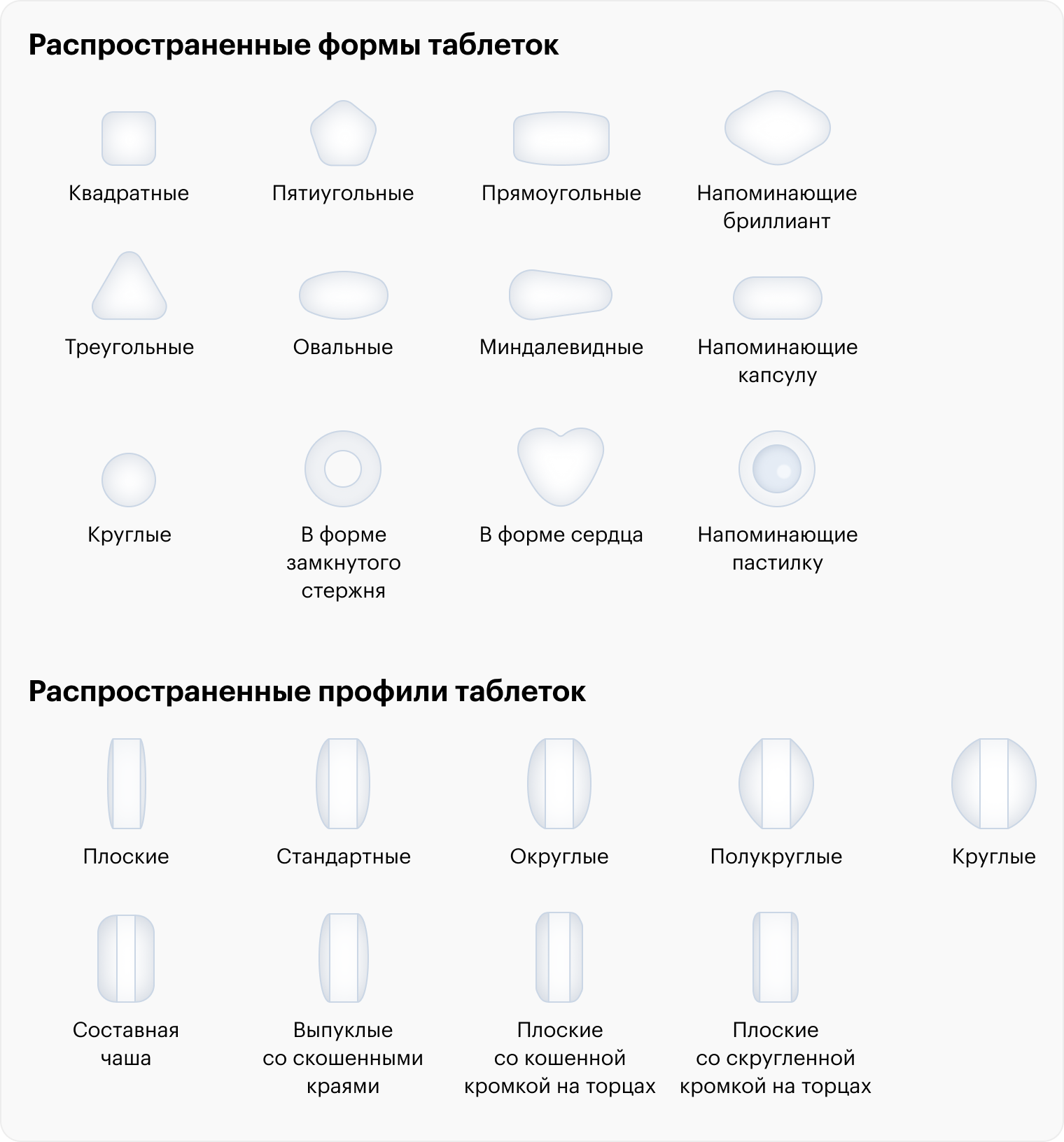 Таблетки могут отличаться по форме, но у них всегда скругленные края: так их проще проглотить. Источник: ftloscience.com