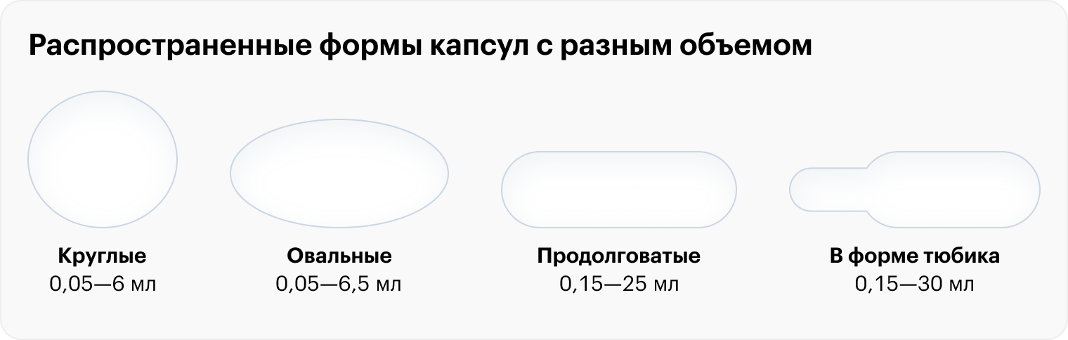 Капсулы могут отличаться по форме. Но поскольку сделать их уплощенными сложно, капсулы выпускают продолговатыми: так их проще проглотить. Источник: pharmacy180.com