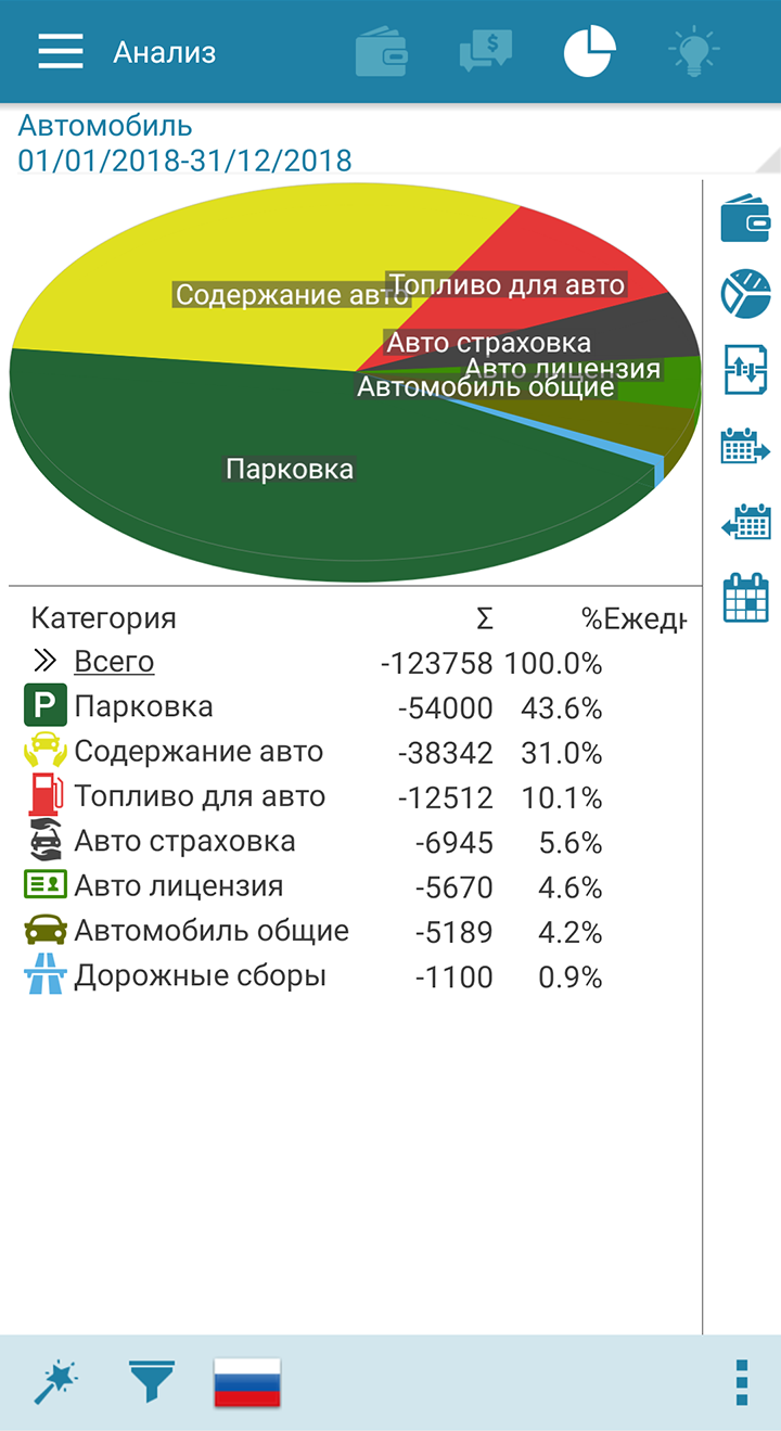 Все траты я фиксирую в приложении. По нему видно, что каждый месяц в 2018 году я тратила в среднем 10 313 ₽. Причем большая часть — это траты на парковку