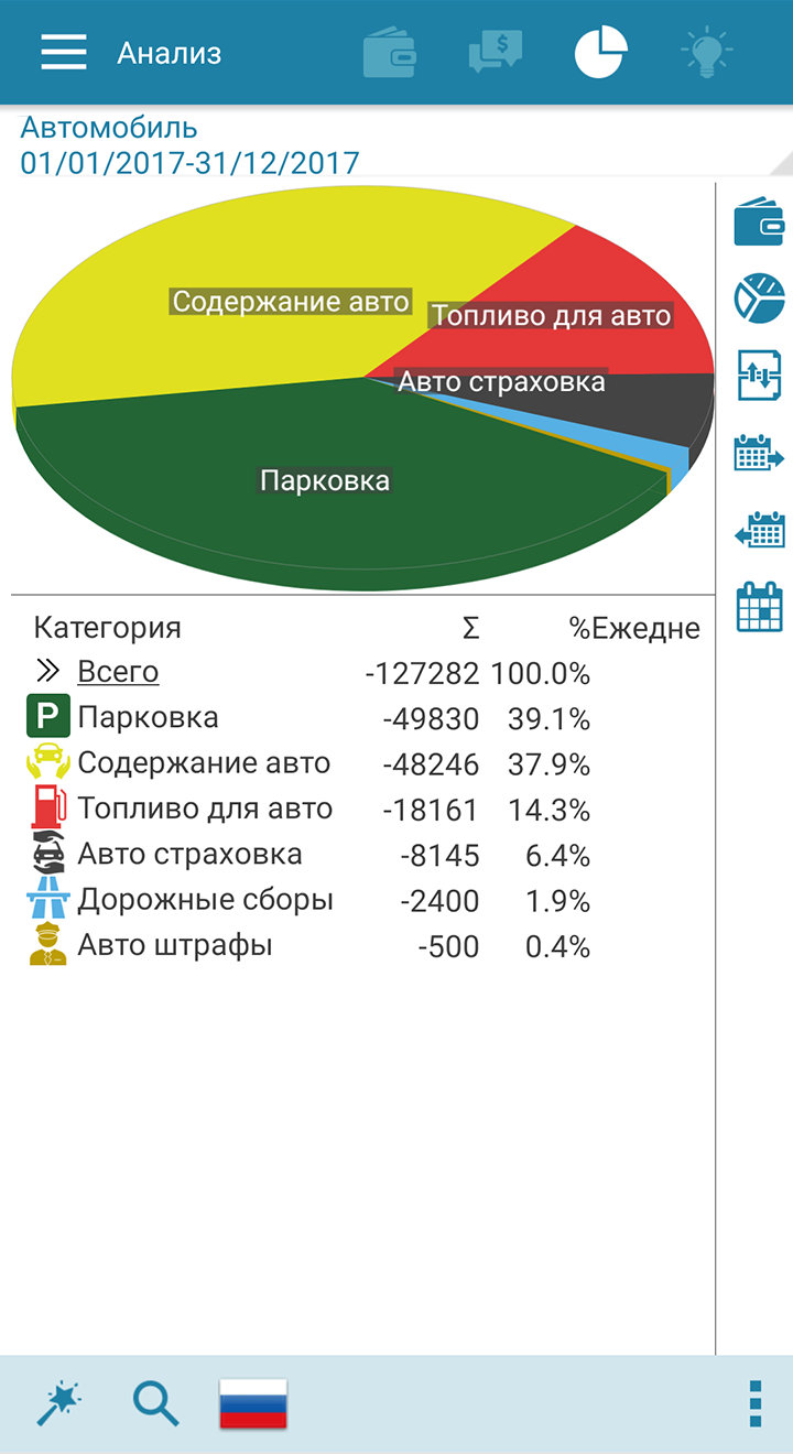 За 2017 год расходы на автомобиль похожие