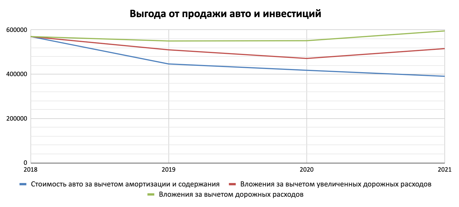 Такую диаграмму я построила для визуализации таблицы