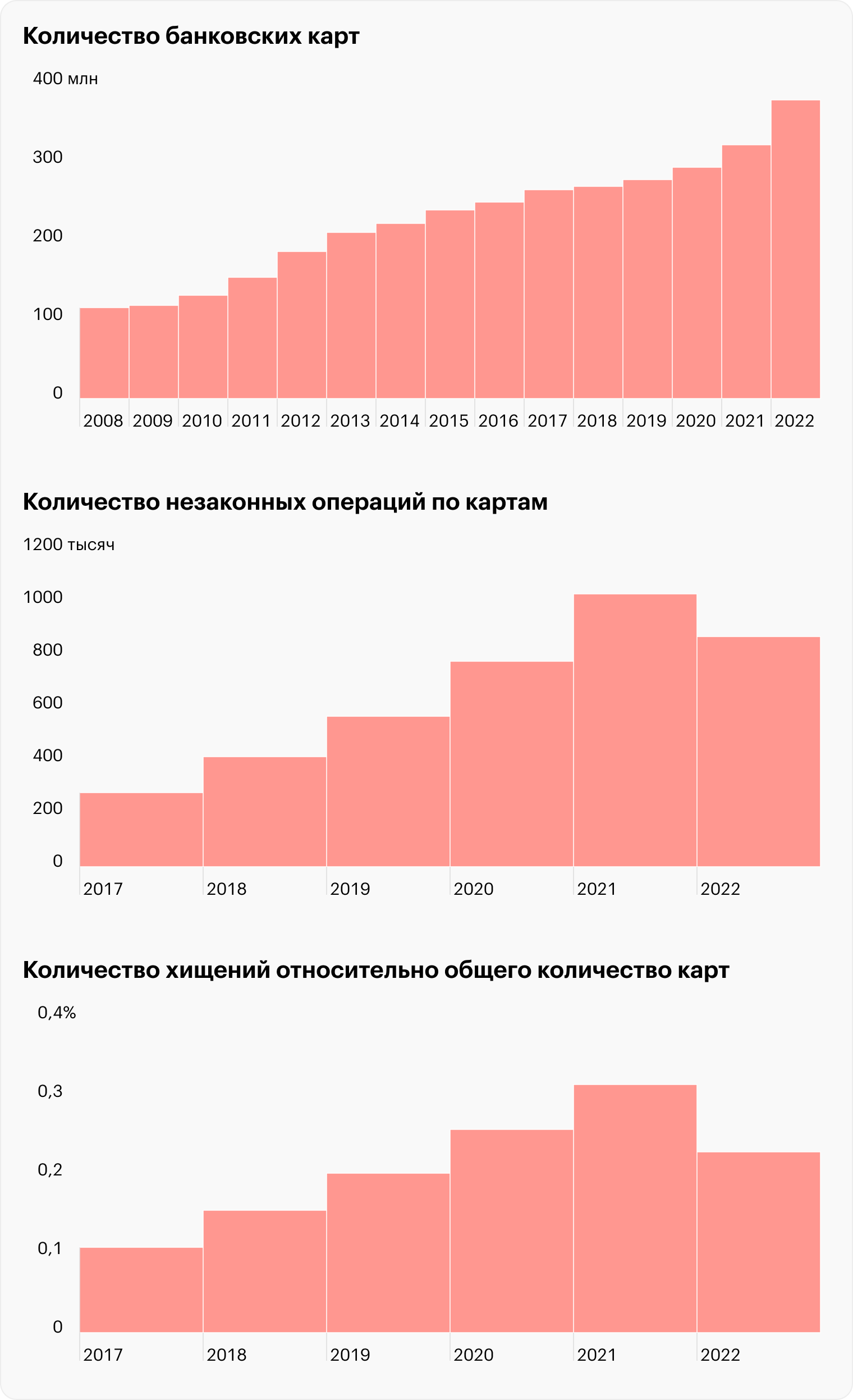 Источник: Центробанк