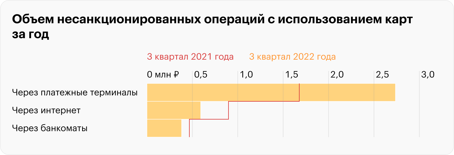 Источник: Центробанк