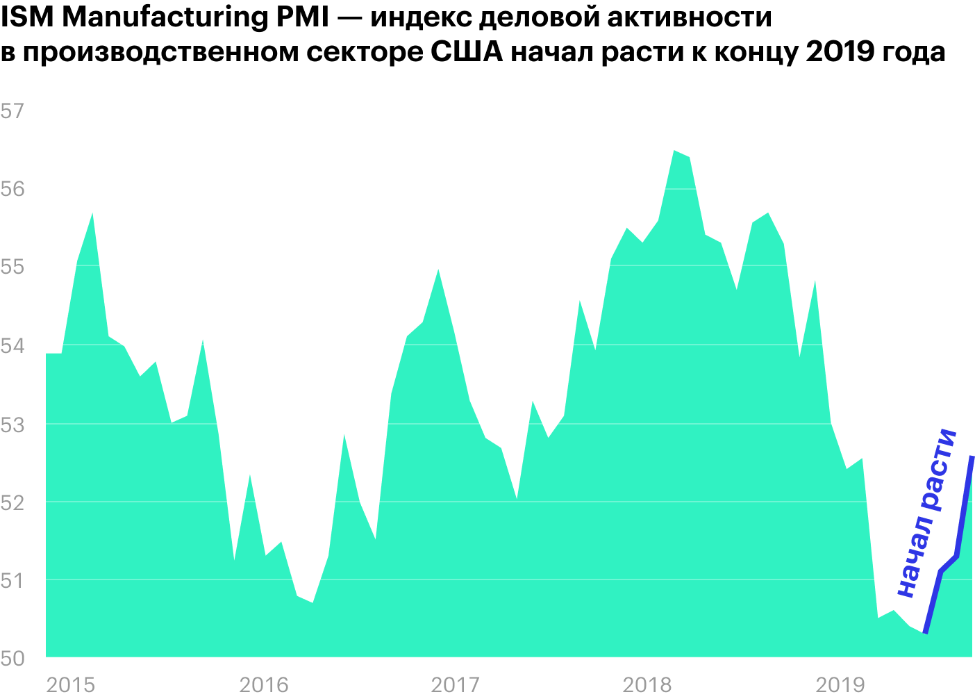 Источник: MacroTrends