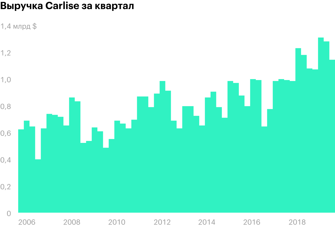 Источник: MacroTrends