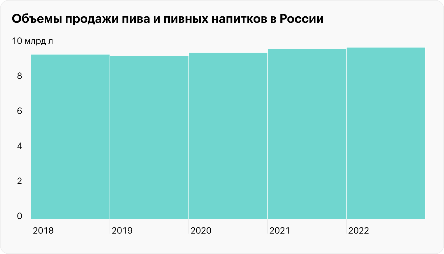 Источник: BusinesStat