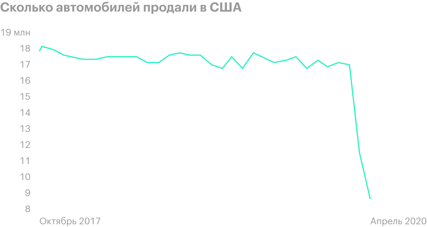 Источник: ФРС США