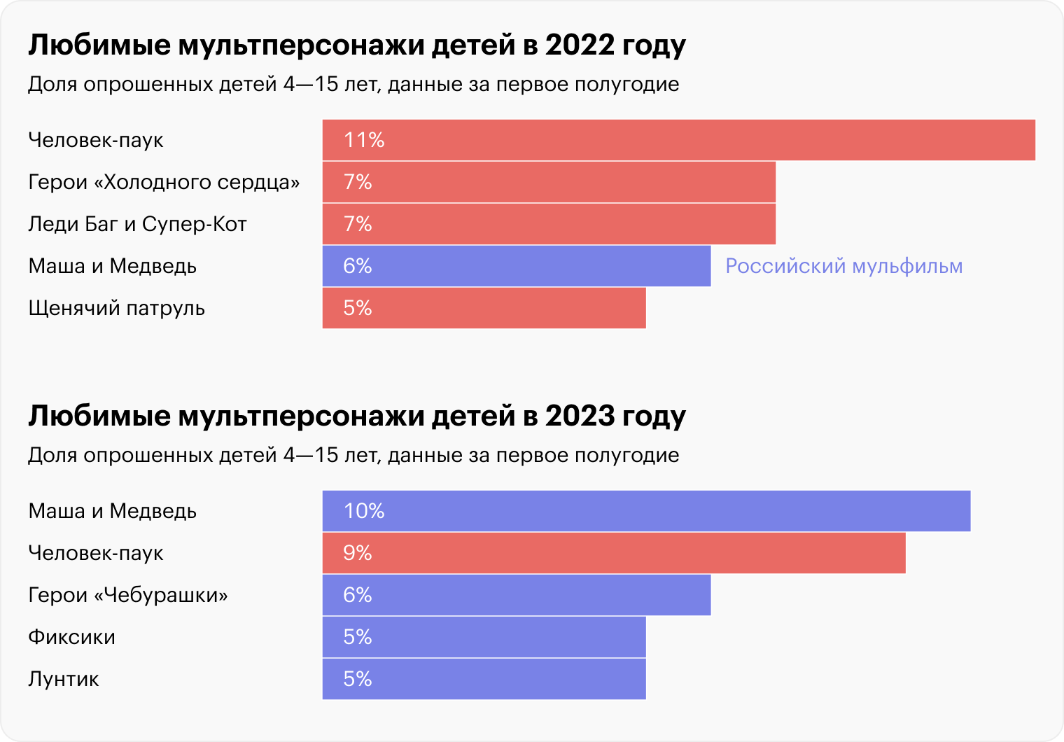 Источник: журнал Licensing in Russia, выпуск № 2 (14) 2023, стр. 66⁠—⁠67