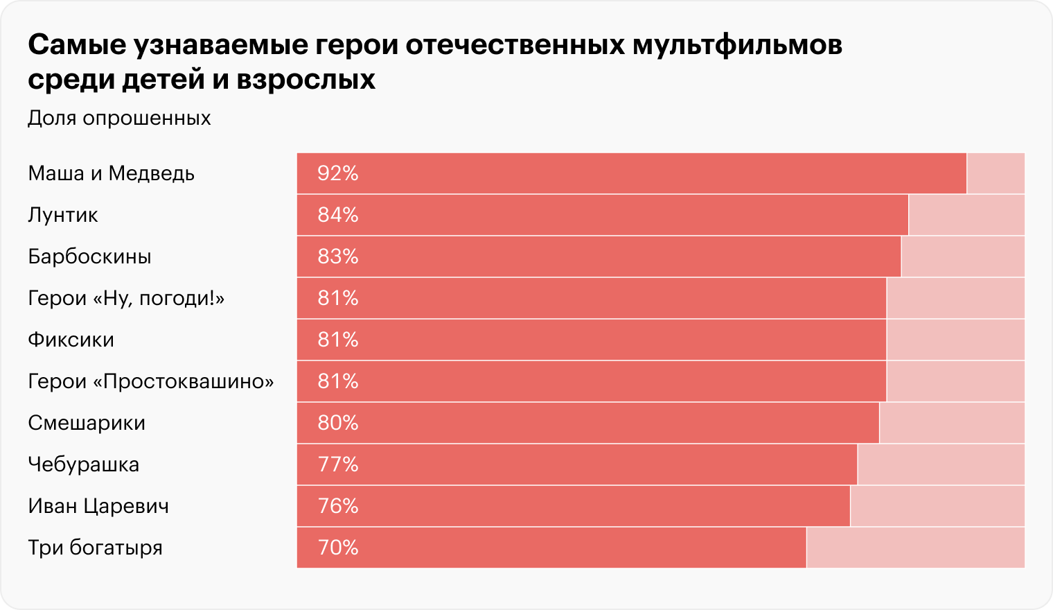 Источник: «Анкетолог»