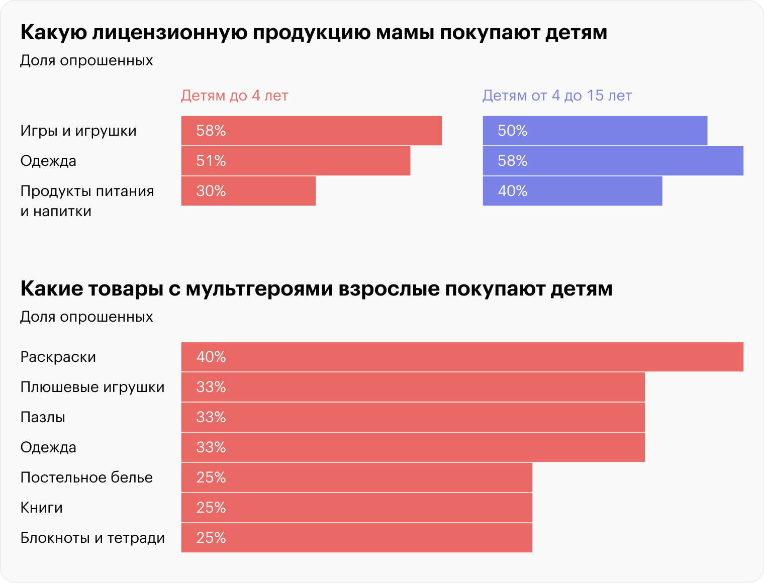 Источники: «Вестник лицензионного рынка», retail.ru