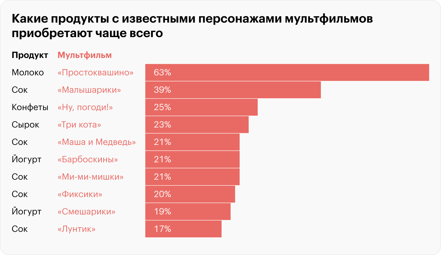 Источник: «Анкетолог»