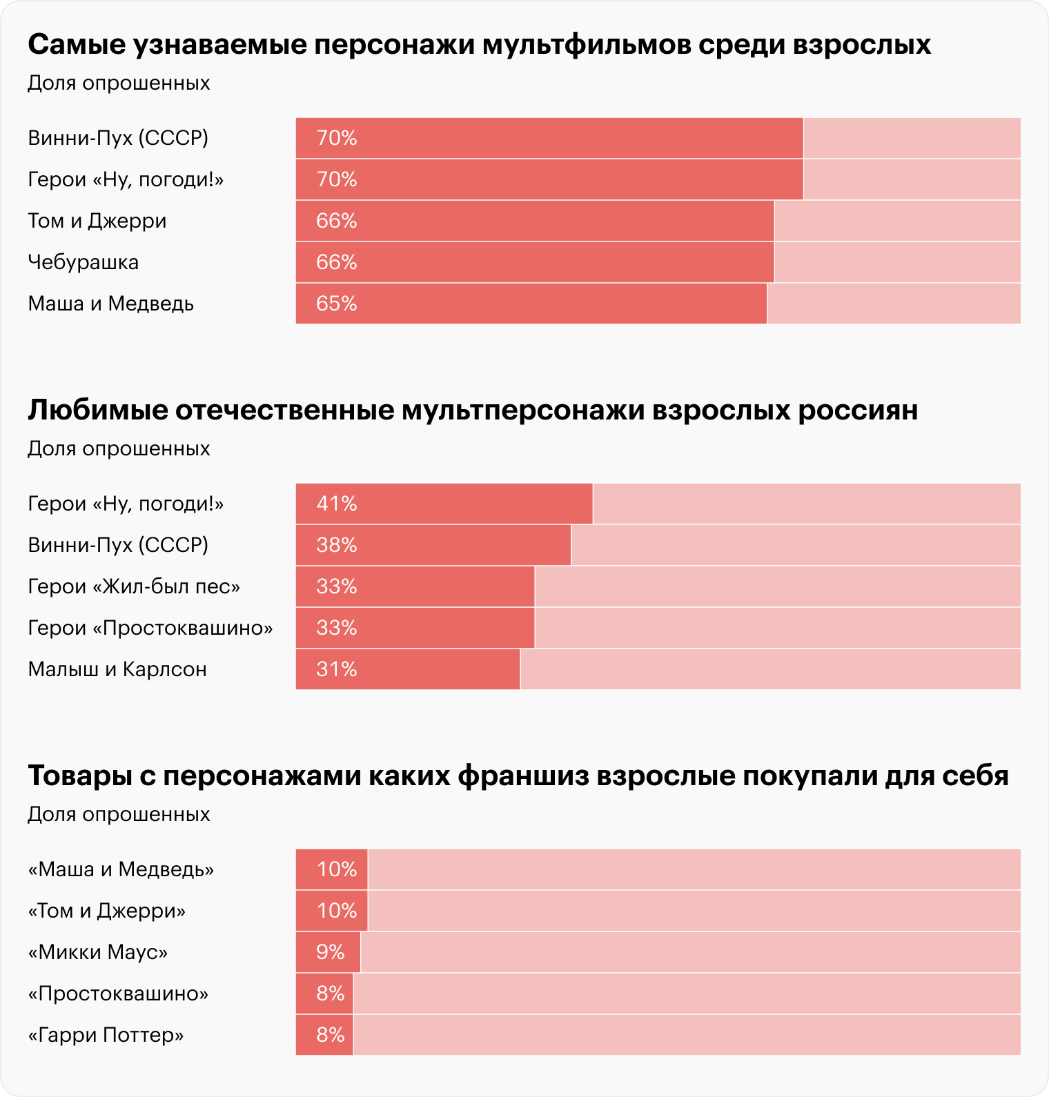 Источник: журнал Licensing in Russia, выпуск № 1 (15) 2024, стр. 50⁠—⁠51