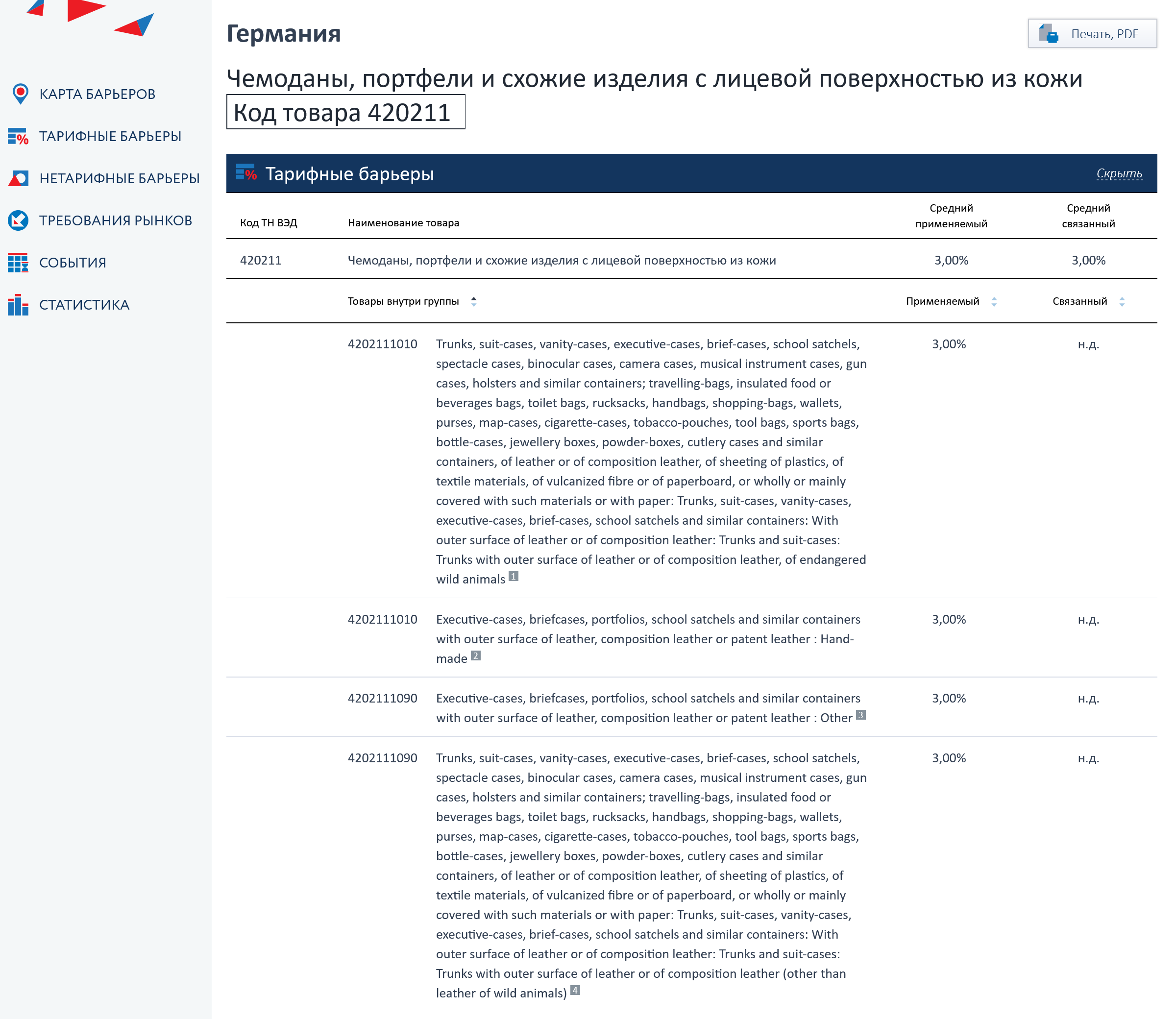 Проверяем барьеры в ЕС — ограничений и специальных разрешений на ввоз нет