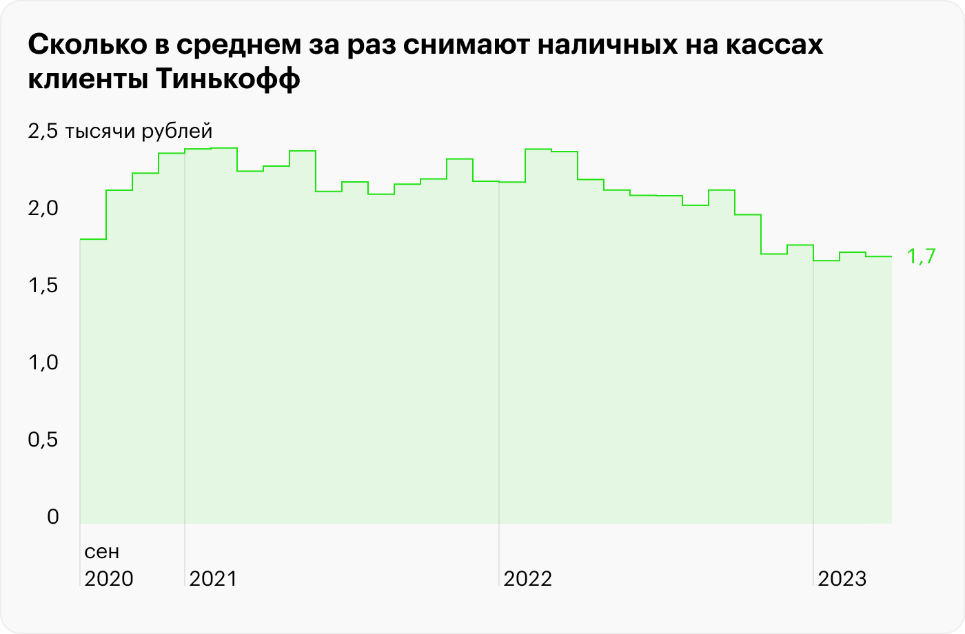 Источник: T-Bank Data