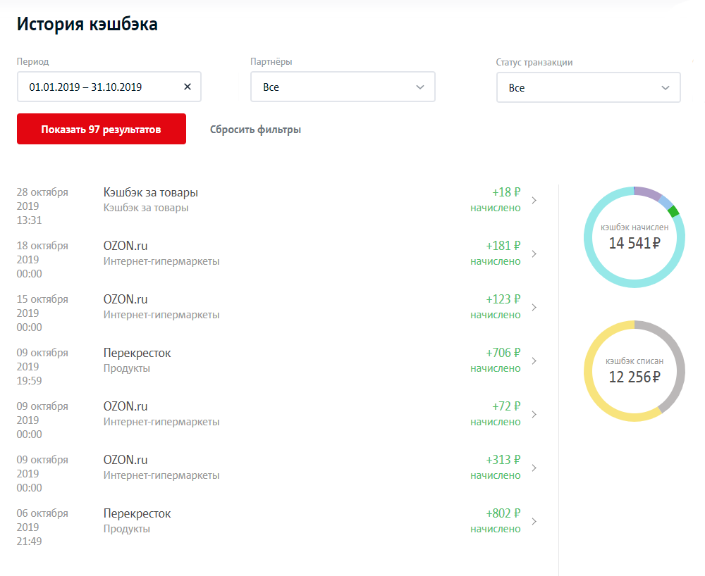 Кэшбэк от МТС за покупки в «Перекрестке» и на «Озоне»