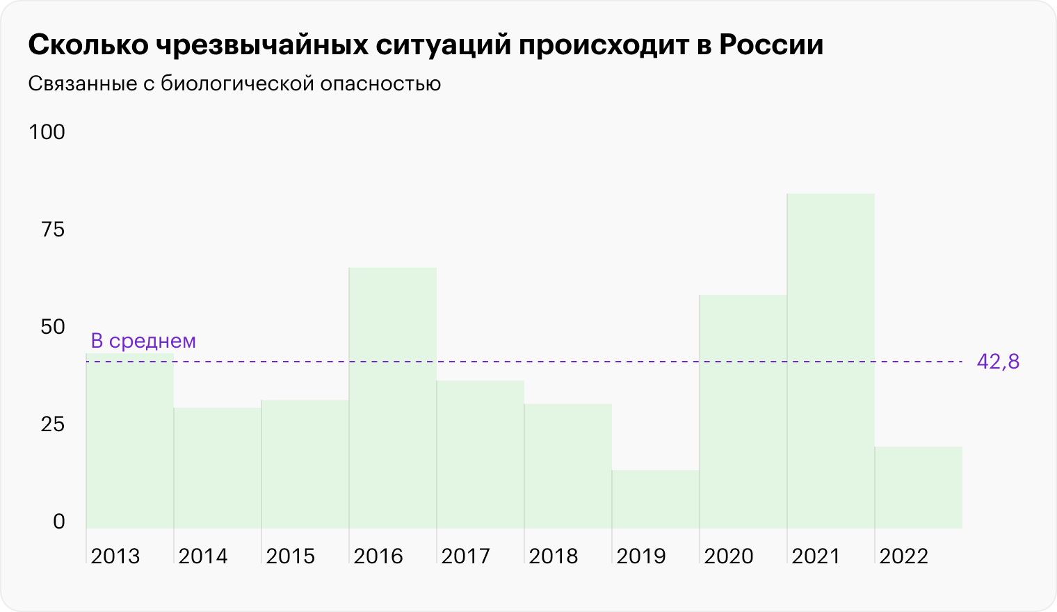 Источники: данные МЧС, расчеты Т⁠—⁠Ж