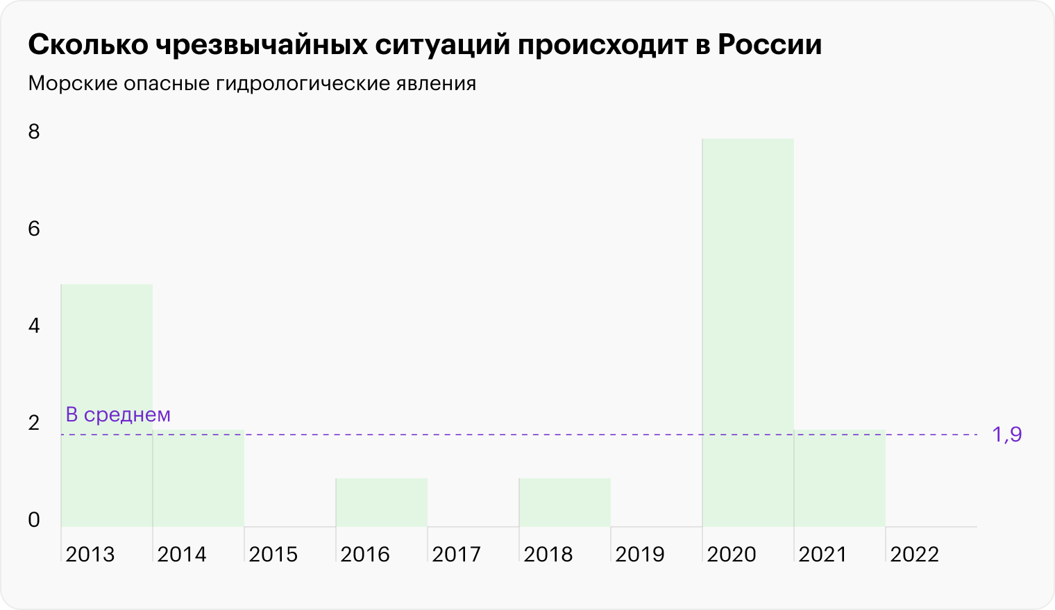 Источники: данные МЧС, расчеты Т⁠—⁠Ж