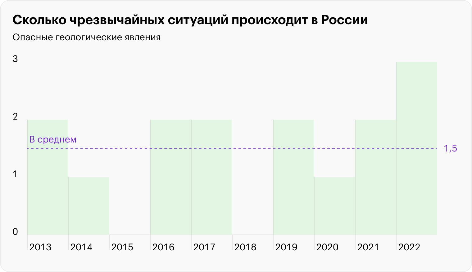 Источники: данные МЧС, расчеты Т⁠—⁠Ж