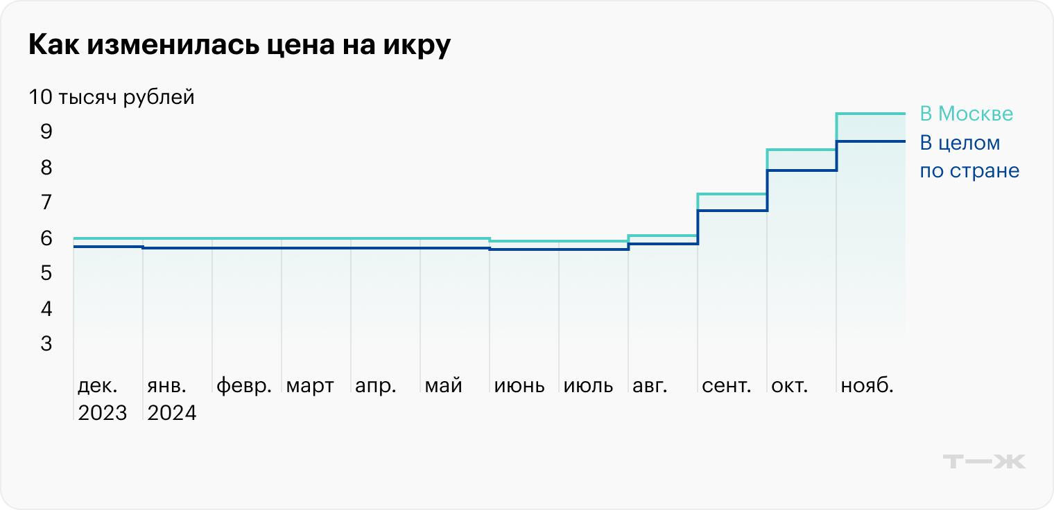 Источник: Росстат