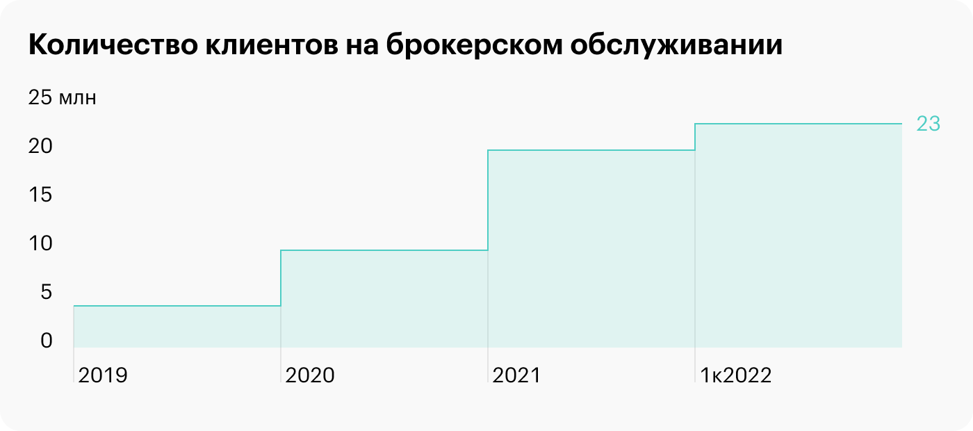 Источник: Банк России