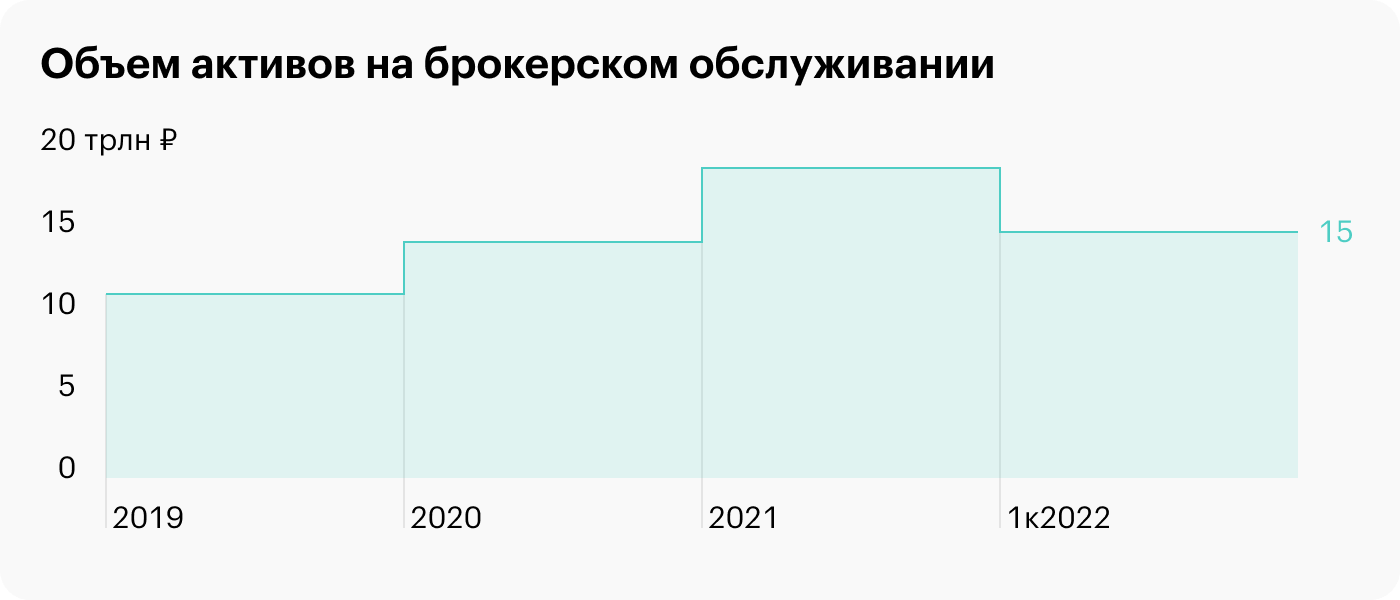 Источник: Банк России