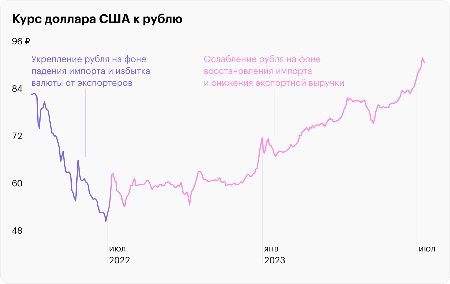 Источник: Банк России