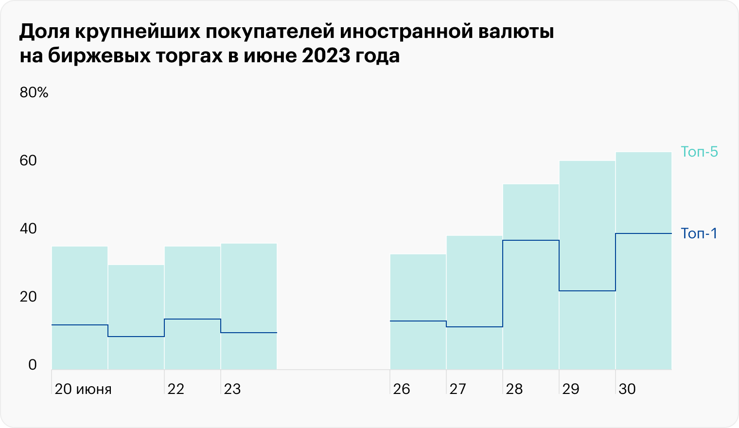 Источник: Банк России