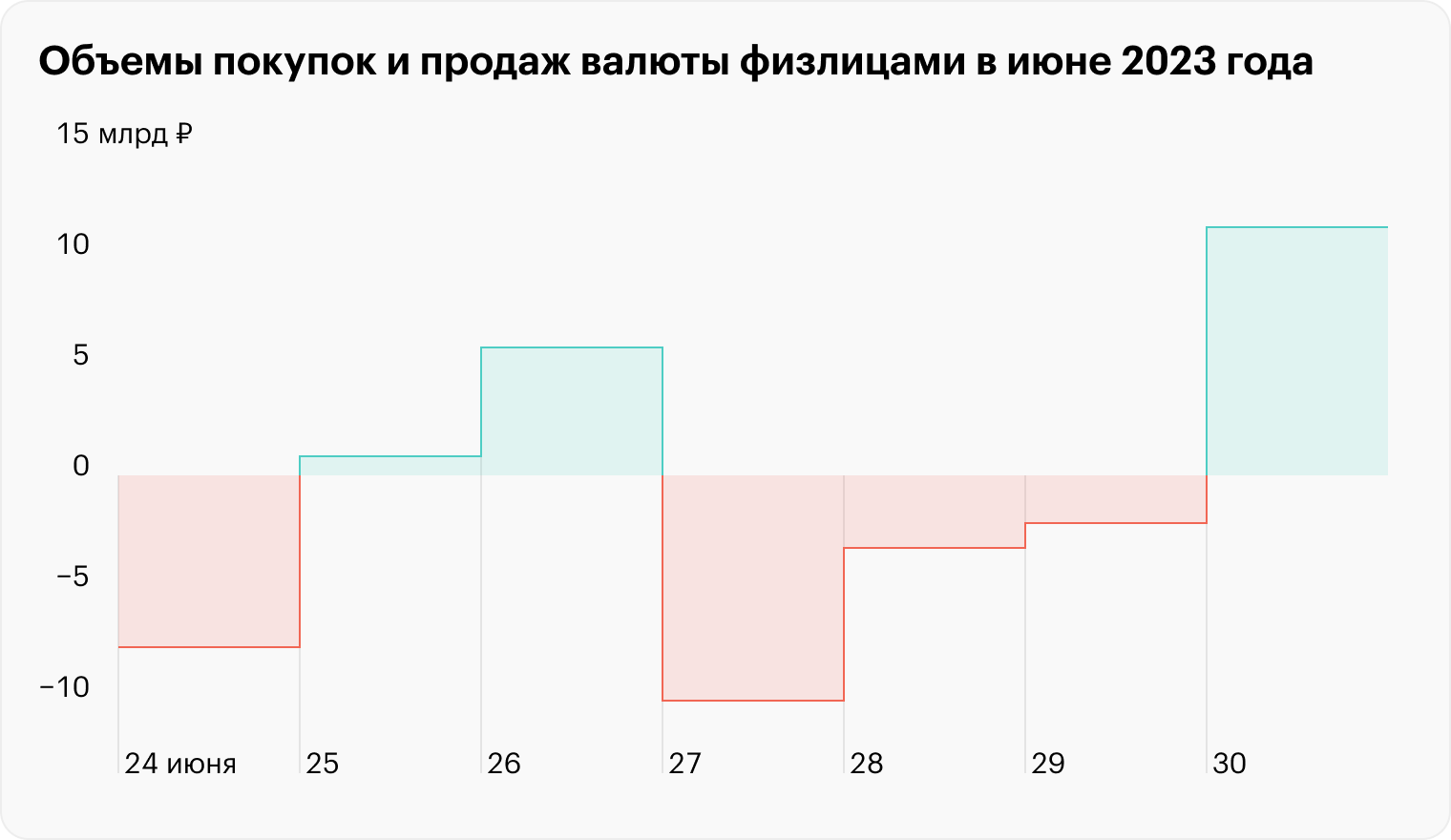 Источник: Банк России