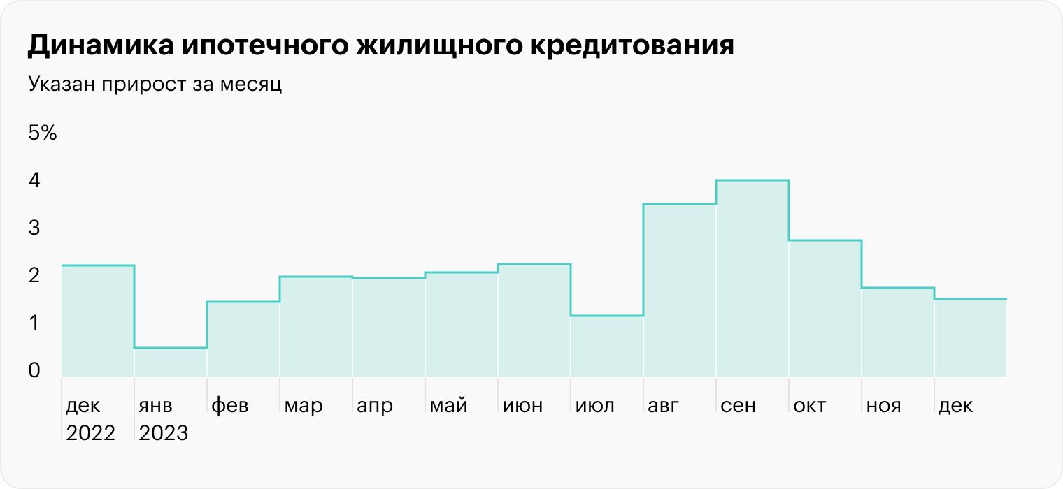 Источник: отчет ЦБ РФ о развитии банковского сектора, стр. 3