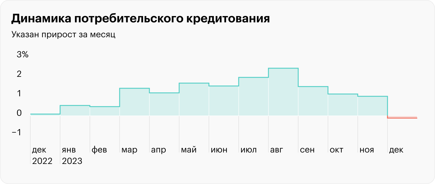 Источник: отчет ЦБ РФ о развитии банковского сектора, стр. 4