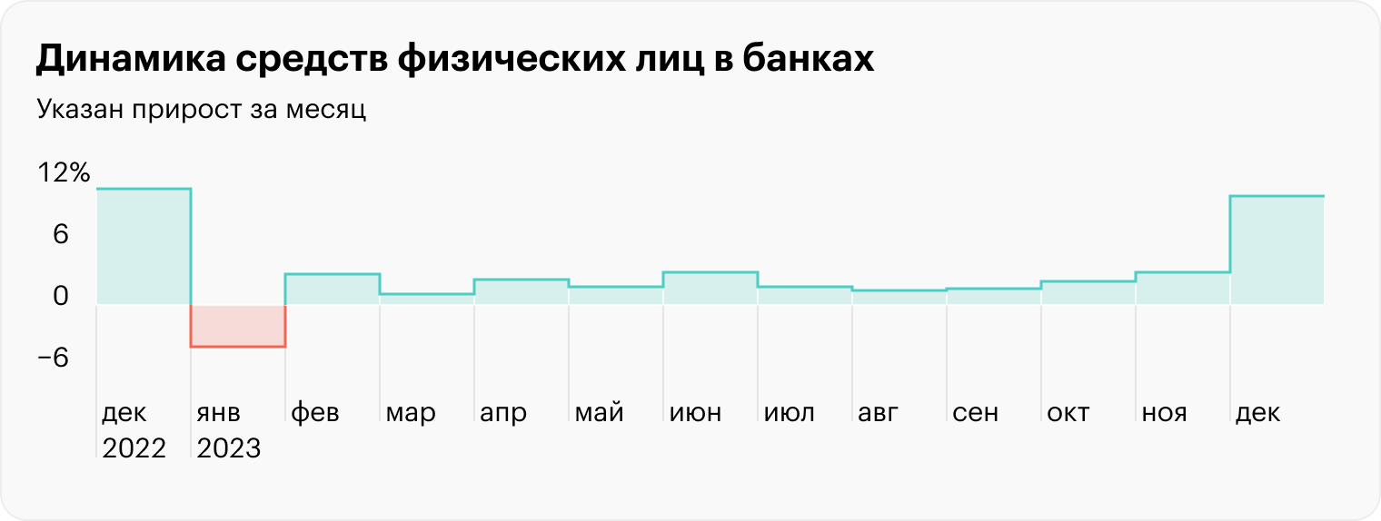 Источник: отчет ЦБ РФ о развитии банковского сектора, стр. 8