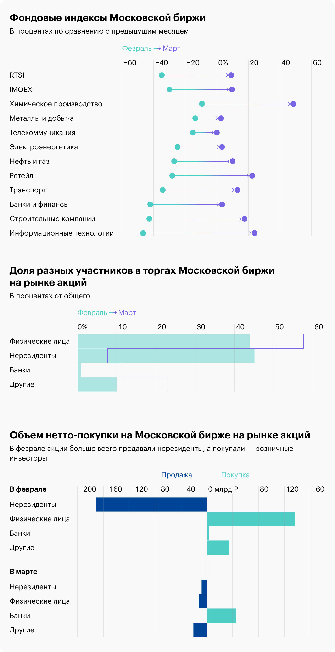 Источник: Банк России