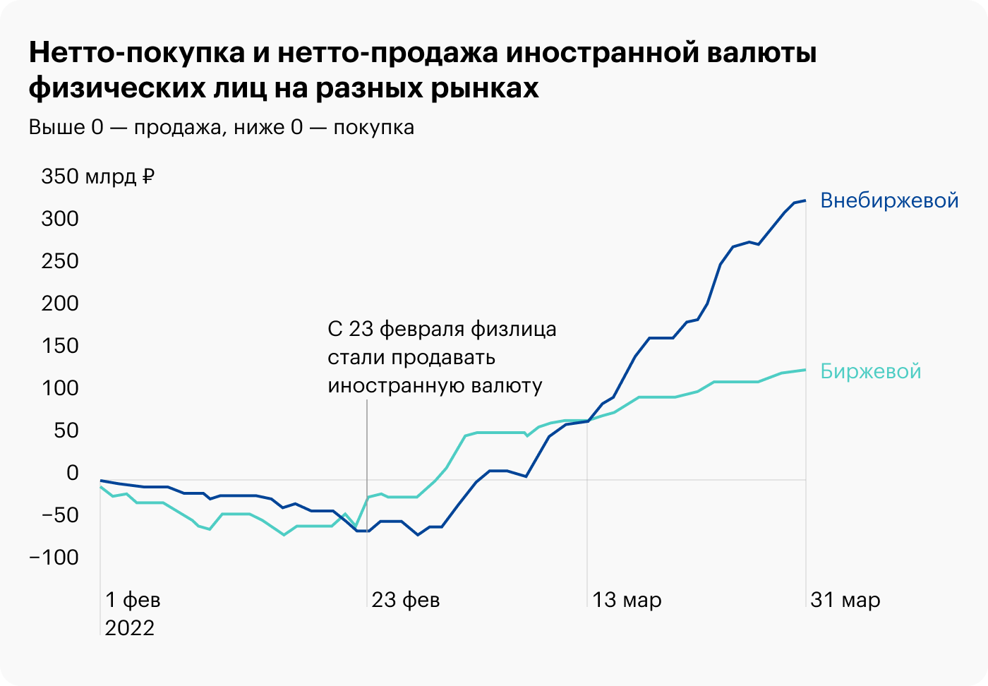 Источник: Банк России