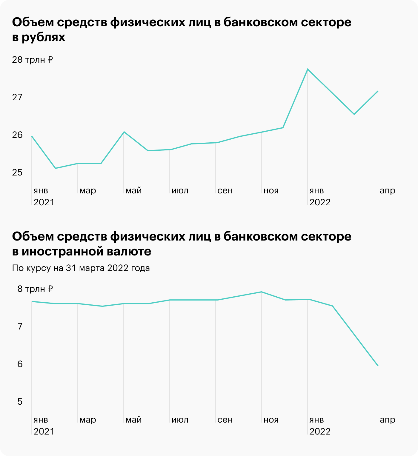 Источник: Банк России