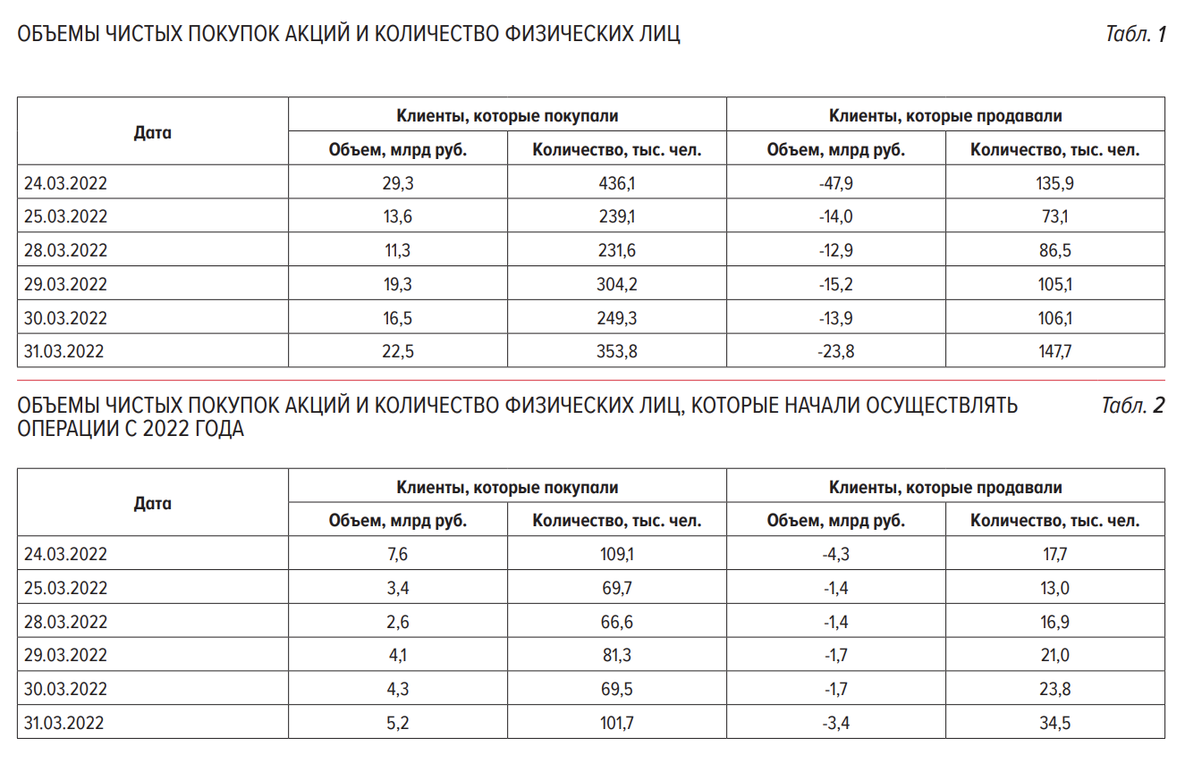 Источник: Банк России