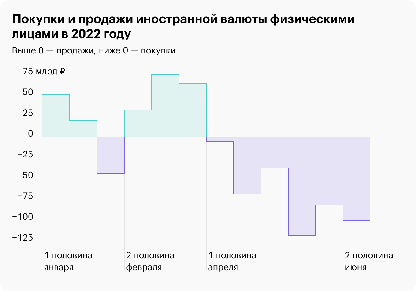 Источник: Банк России