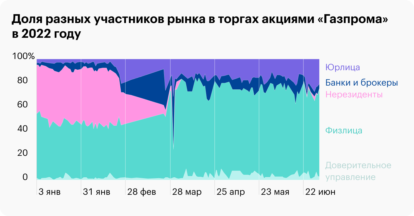 Источник: Банк России