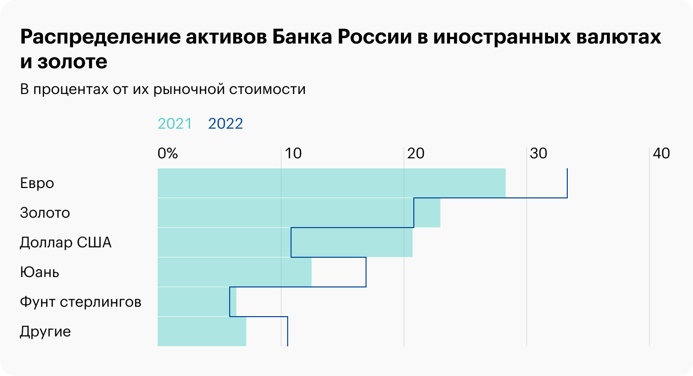 Источник: годовой отчет Банка России, стр. 122, 123