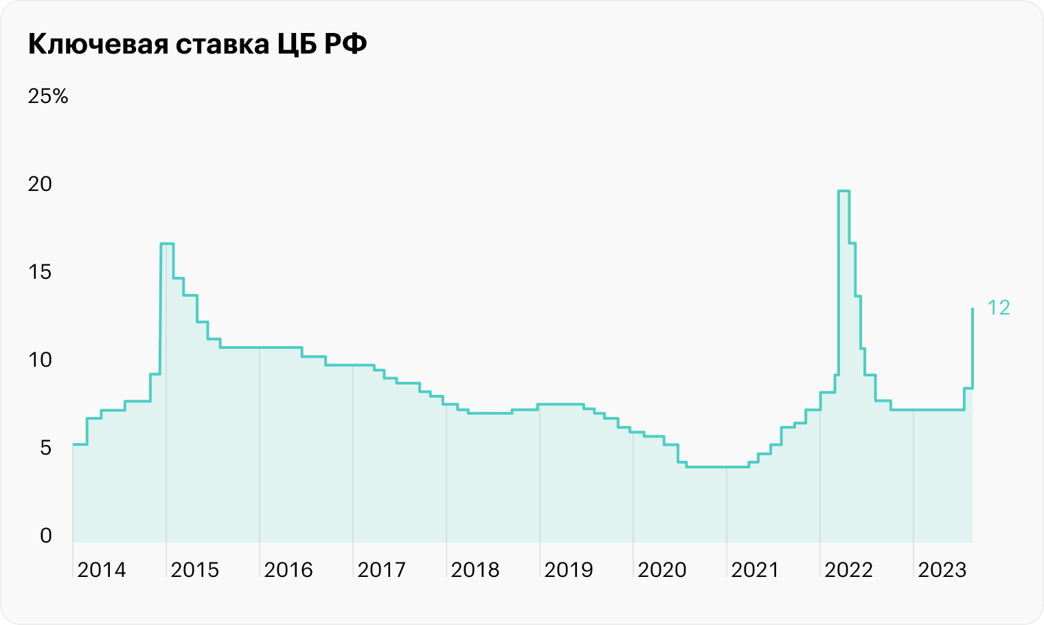 Источник: Банк России