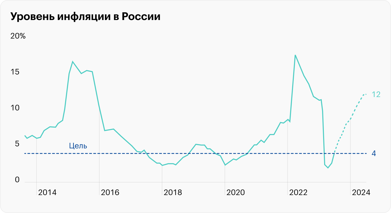 Источник: Банк России, расчеты автора