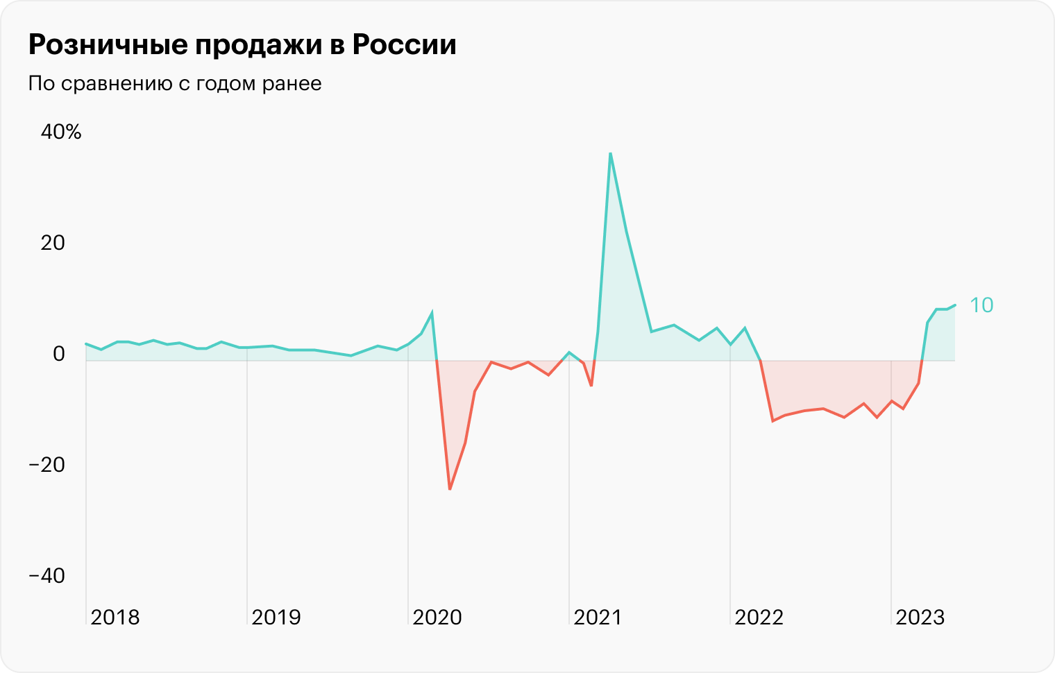 Источник: Росстат