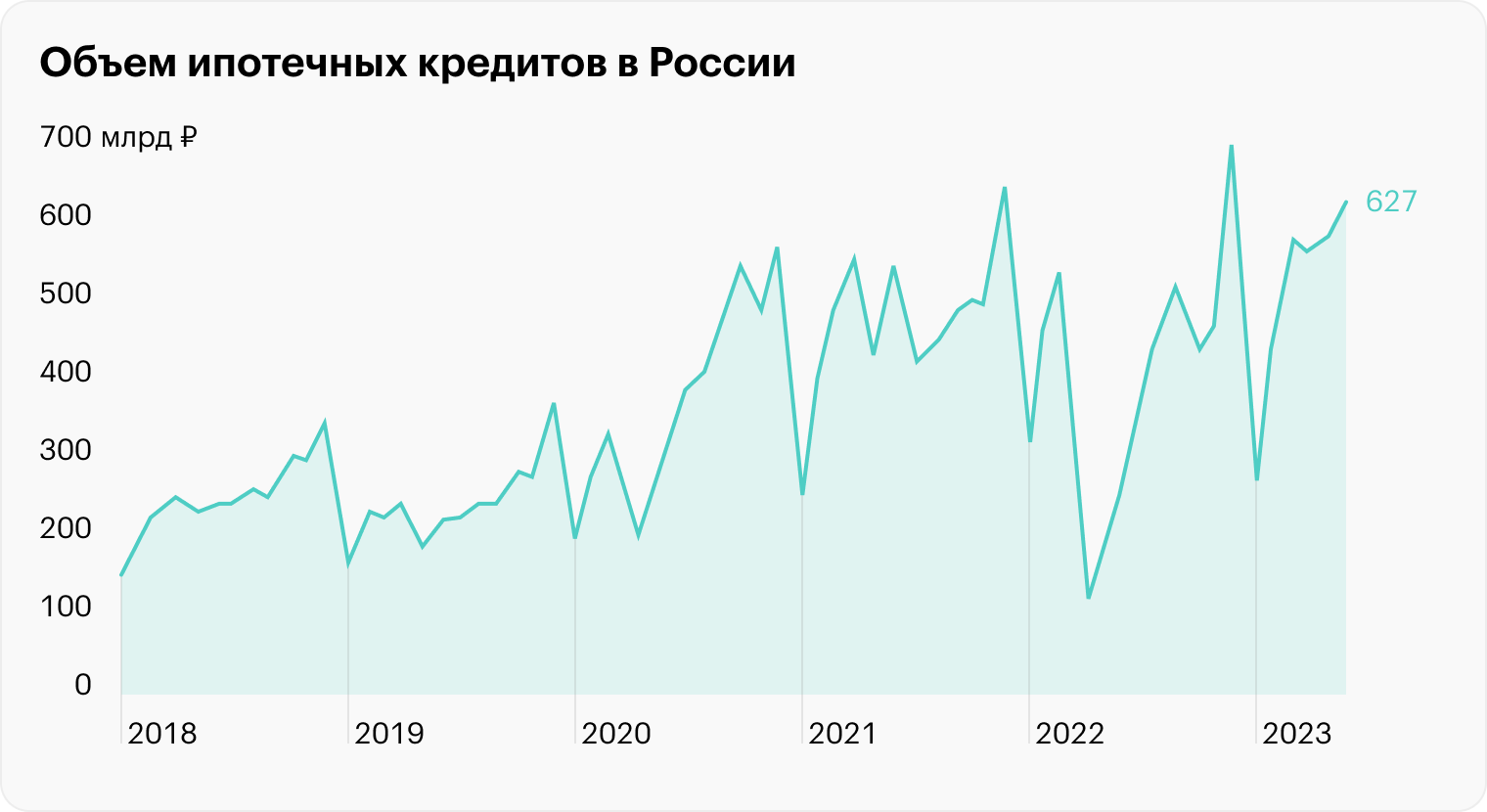 Источник: Банк России